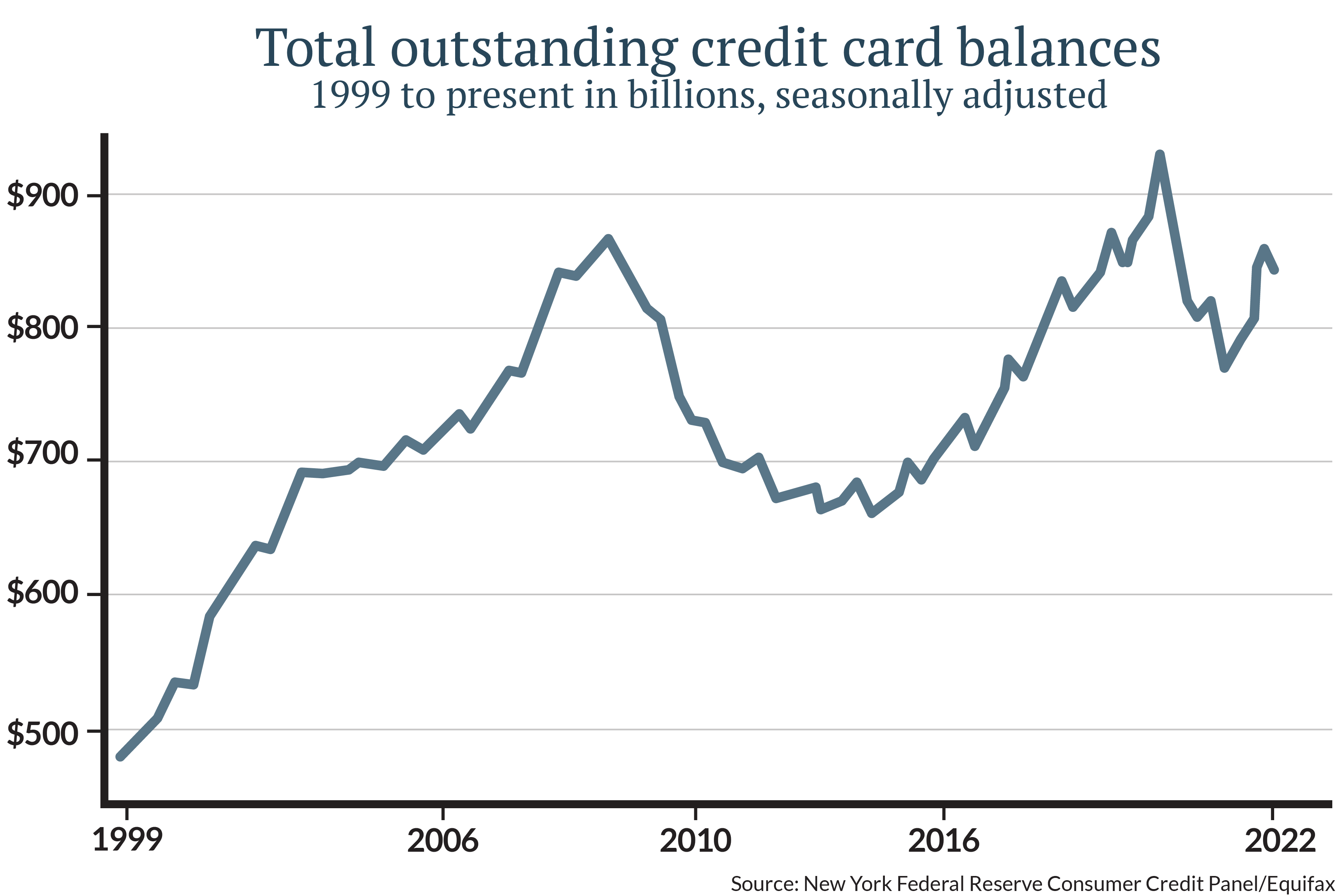 Currently those measures look relatively stable, as consumers kept debt levels steady and have retained significant excess savings (Figures 3, 4 and 5).