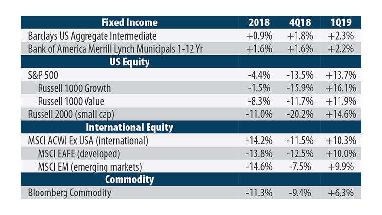 performance-overview-2018-equity-market-782x440.jpg