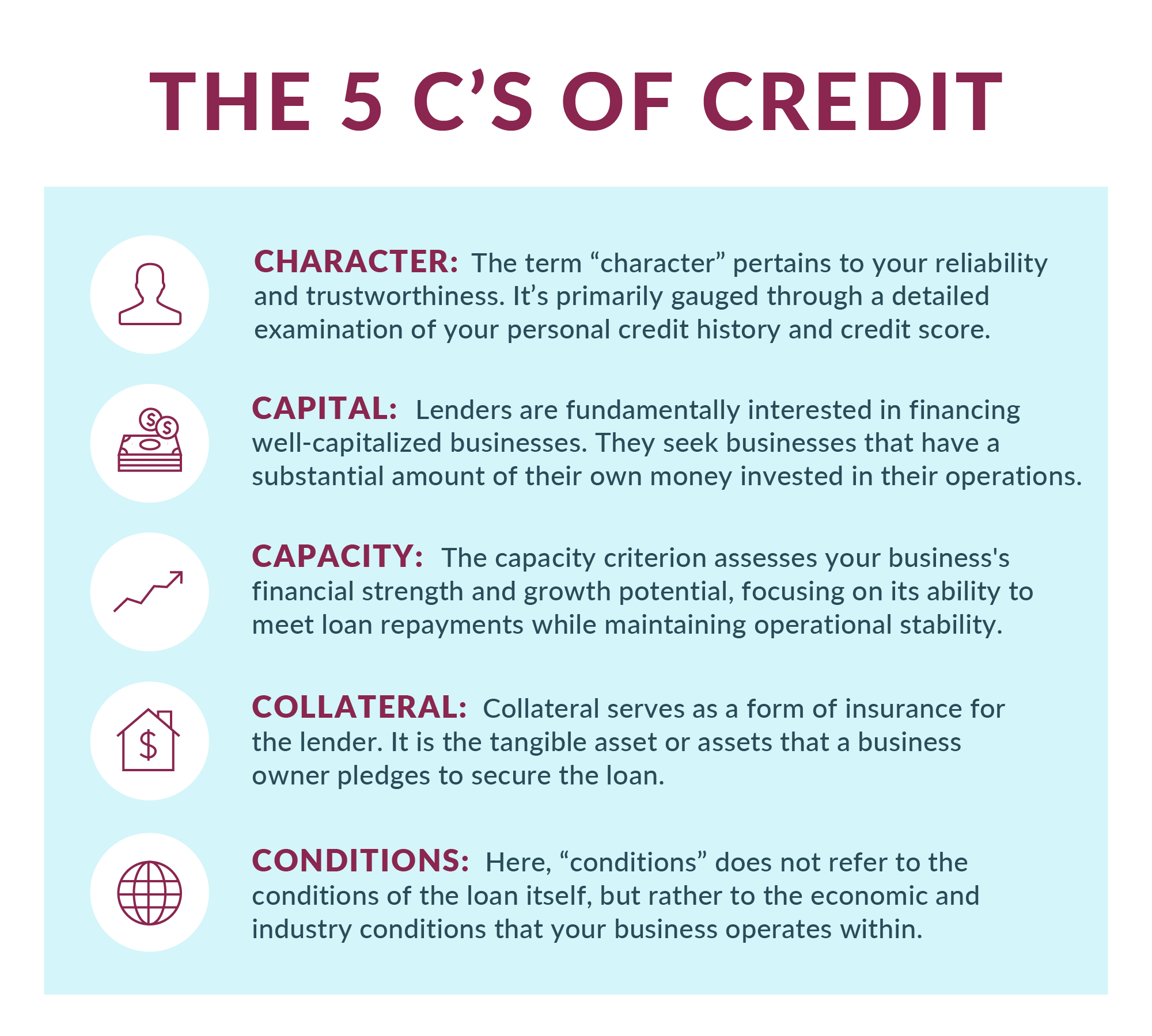 A detailed description of the 5 C's of Credit: Character, Capital, Capacity, Collateral, Conditions