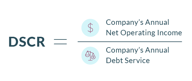 A common measure used to determine a business's capacity is the Debt Service Coverage Ratio (DSCR).